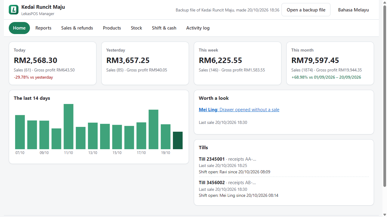 LekasPOS Manager in a web browser: today, yesterday, this week and this month, the last 14 days, what is worth a look and the tills