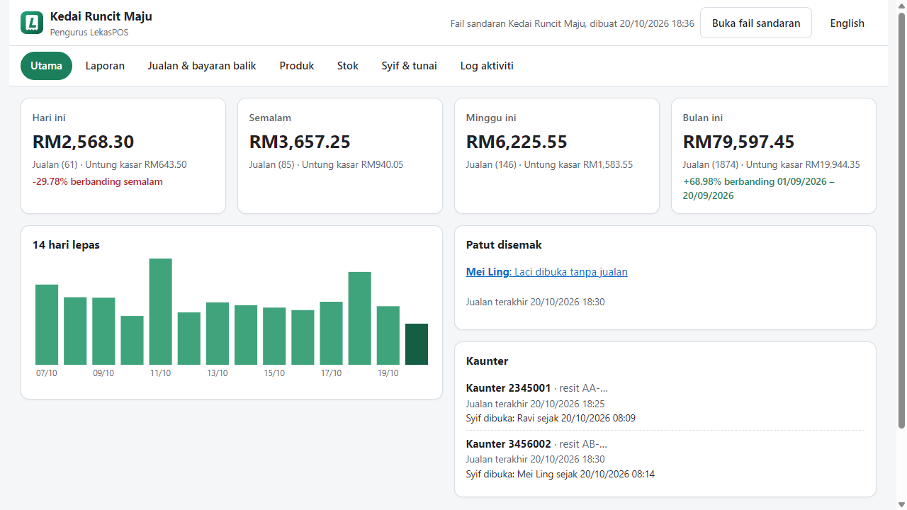 Pengurus LekasPOS dalam pelayar web: hari ini, semalam, minggu ini dan bulan ini, 14 hari lepas, perkara yang patut disemak dan kaunter